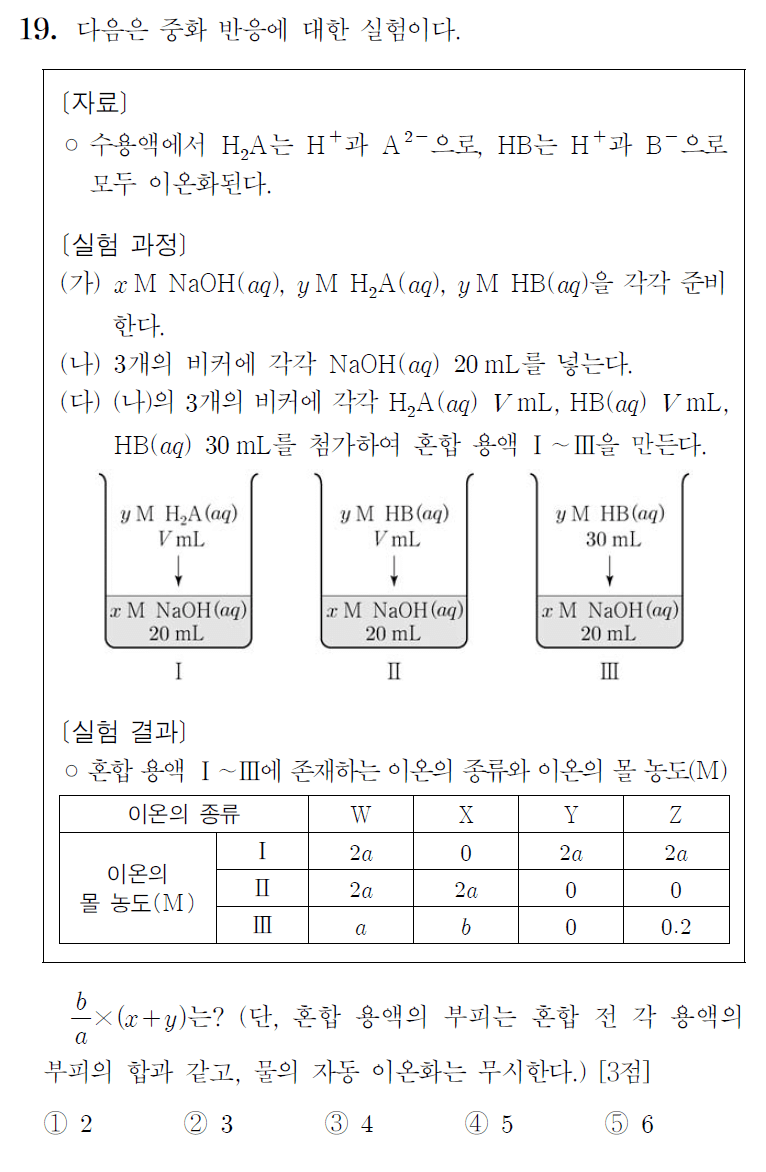 자유게시판] 수능 화학이 IQ테스트 소리를 듣는 이유.jpg | 검은사막 MOBILE - 공식 홈페이지